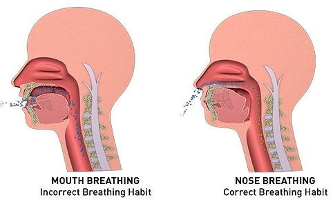 mouthbreathing