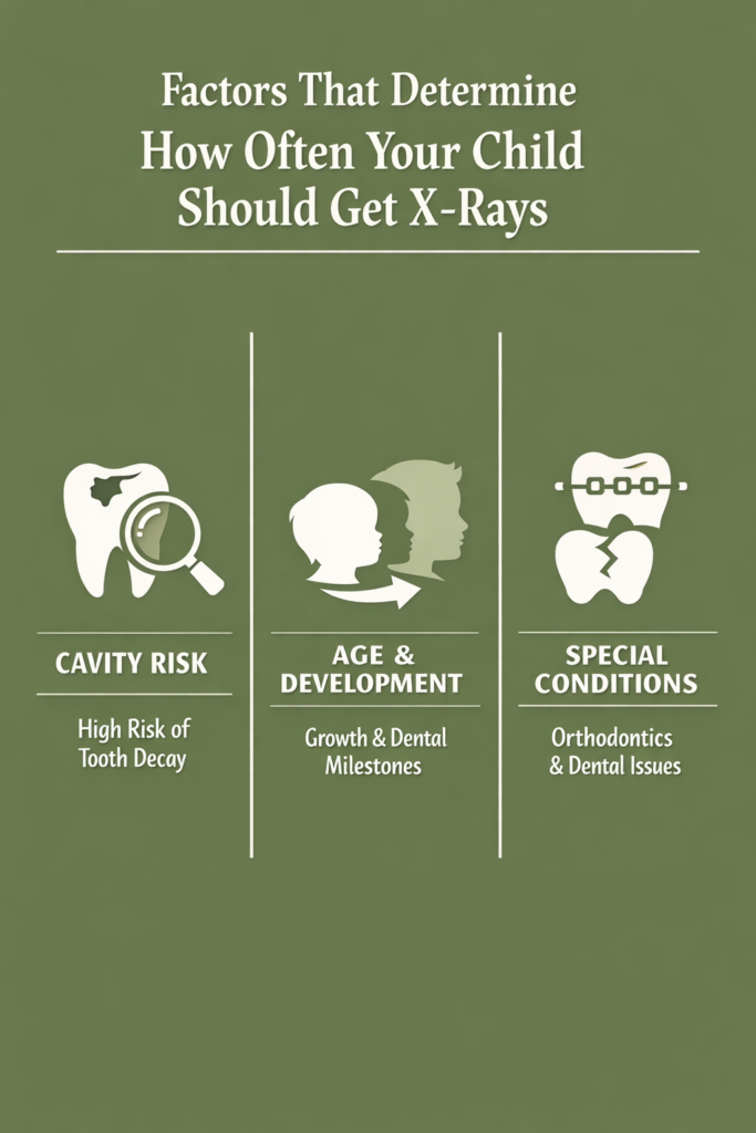 Child’s Pediatric Dentistry X-rays Image
