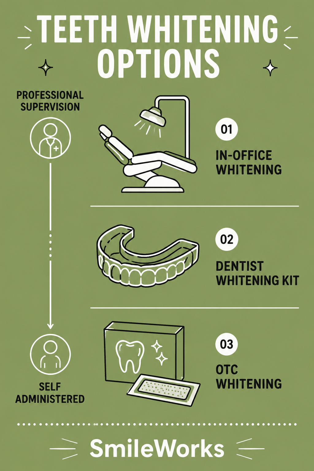 Infographic_Can Teeth Whitening Damage Your Enamel